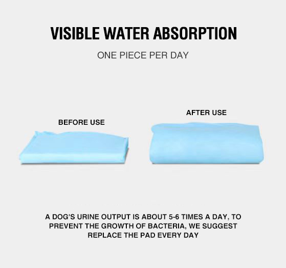 Pet Urine Mats Disposable Blue Waterproof Pet Changing Pad Dog And Puppy Pads Leak-proof 5-layer Pee Pads